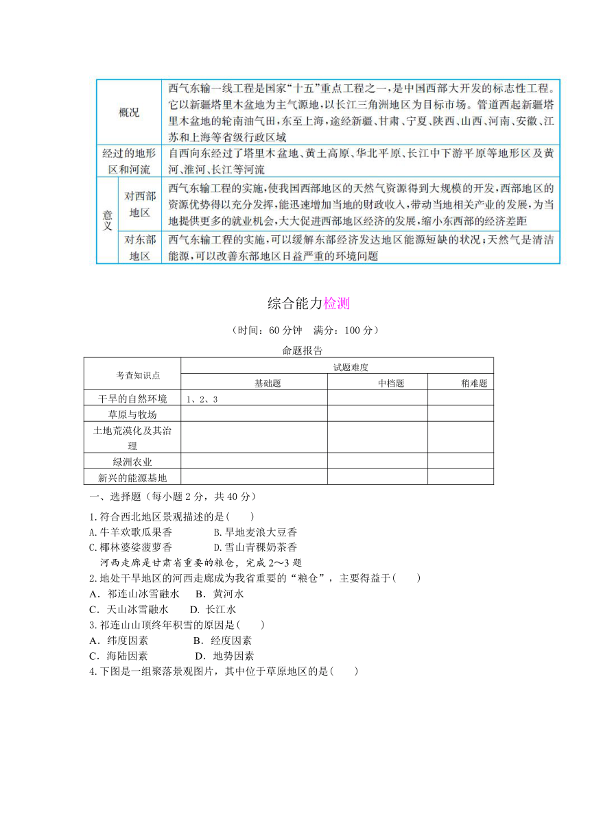 商务星球版地理八年级下册精品中考复习学案：第八章  西北地区  章末整合提升