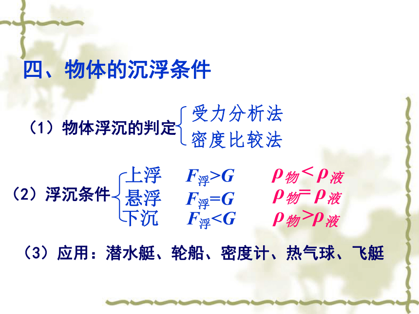 2017浙江中考试题研究科学-物理 名师ppt 浮力（35张ppt）