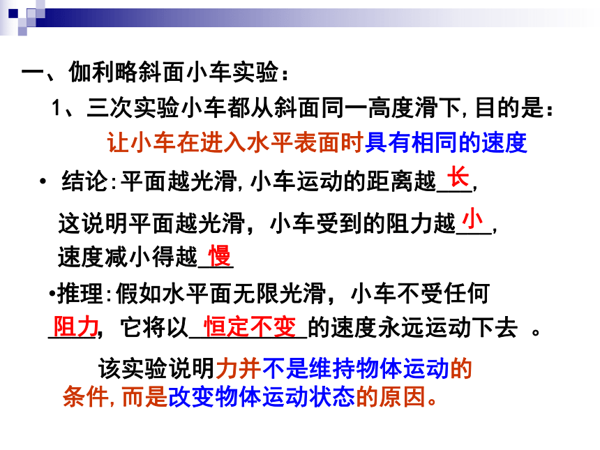 人教版初中物理八年级下册第七章复习课件(共32张PPT)