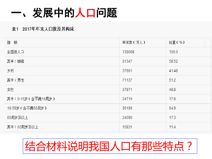 6.1正视发展挑战  课件(共26张PPT)