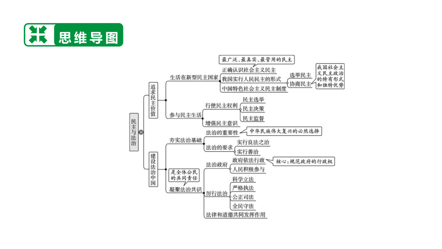 2021年中考道德与法治凉山专用九年级上册 第二单元 民主与法治 课件