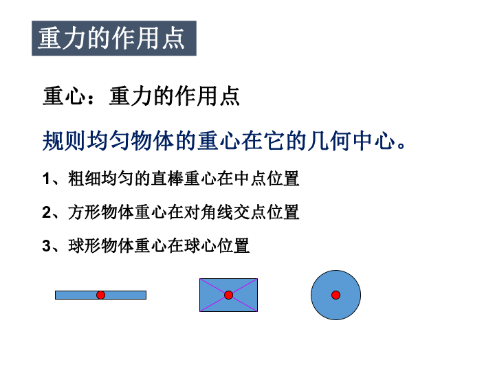 2020年苏科版八年级下册第八章8．2重力 力的示意图第二课时 课件（共20张PPT）