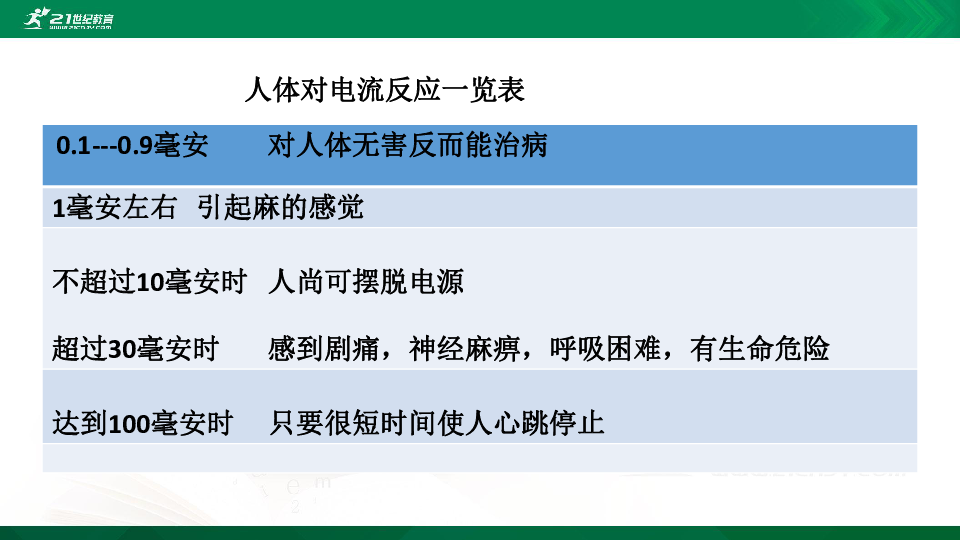 第十九章 第3节 安全用电 课件+素材