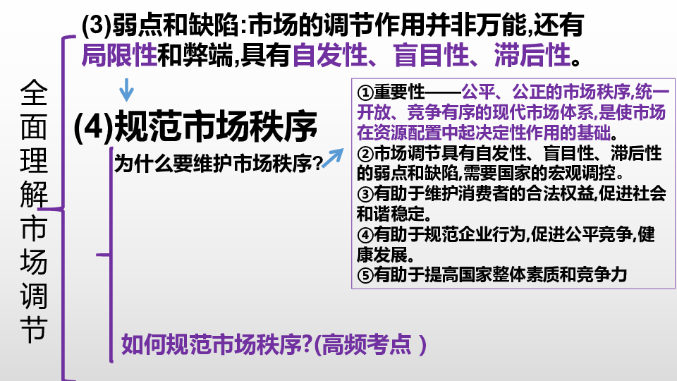 陕西省丹凤中学2020届高三政治二轮专题复习课件： 市场经济和宏观调控(共55张PPT)