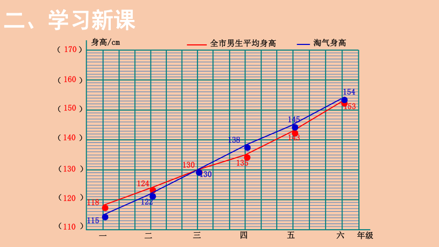 北師大版六年級數學上冊54身高的變化課件19張ppt