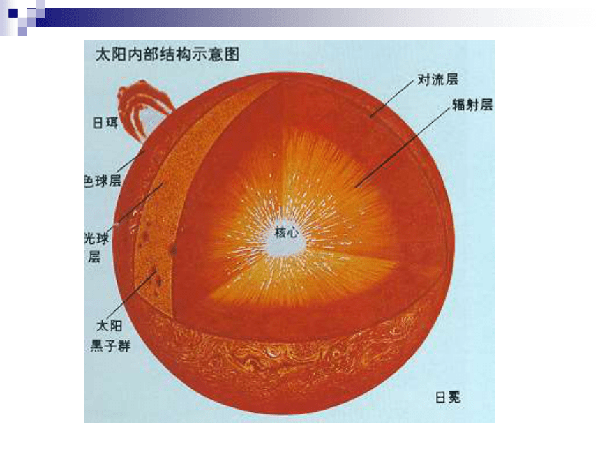 太阳内部结构简图图片