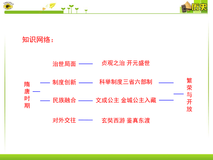 复习课件：繁荣与开放的社会复习