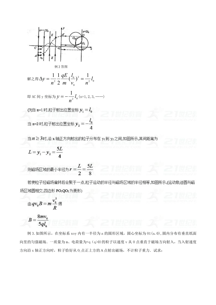 2018高考物理模型专题05+磁聚焦模型