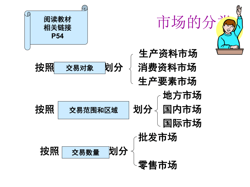 沪教版政治高一下《第一节 市场和市场交易原则》课件1