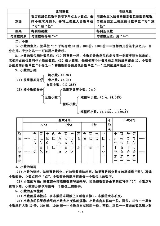 人教版小学数学六年级下册知识点整理和复习