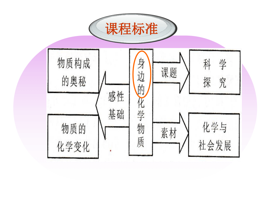 梅岭中学鲁向阳老师“无锡名师送培”所作讲座《基于生活与化学融合的教学设计研究》（共56张PPT）