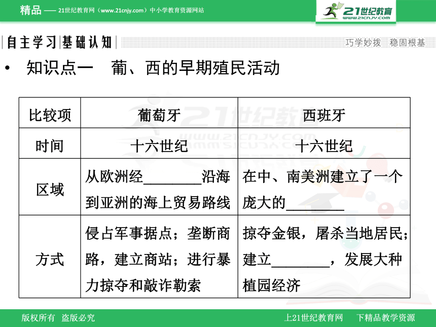 第8课　欧洲的殖民扩张与掠夺学案