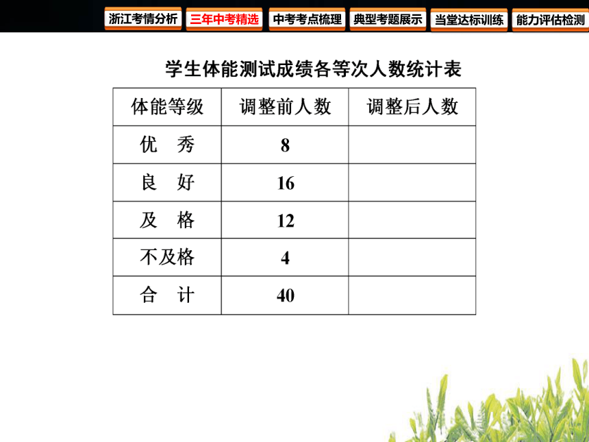 2018年浙江中考数学复习 统计与概率 第28课时 常见的统计图表（83张PPT）