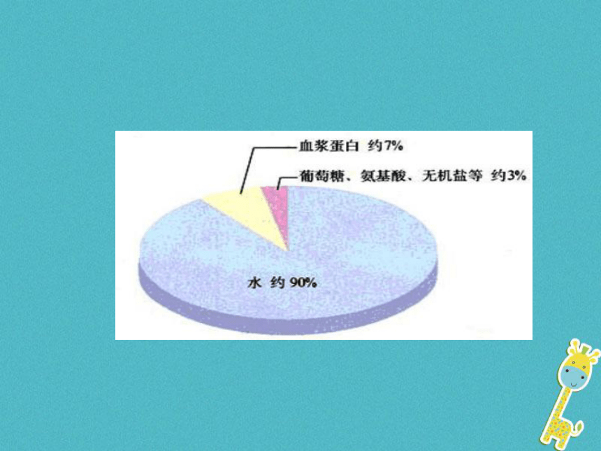 4.4.1流动的组织___血液课件（24张PPT）