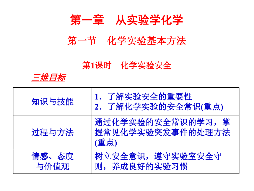 2014高考复习：人教版高中化学必修一全册课件（414张）