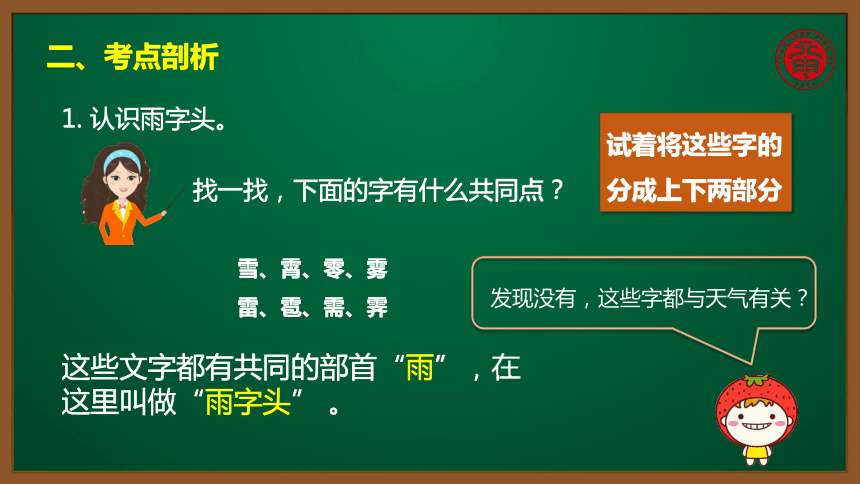 小語漢字書寫專題課件22雨字頭巾字底王字旁