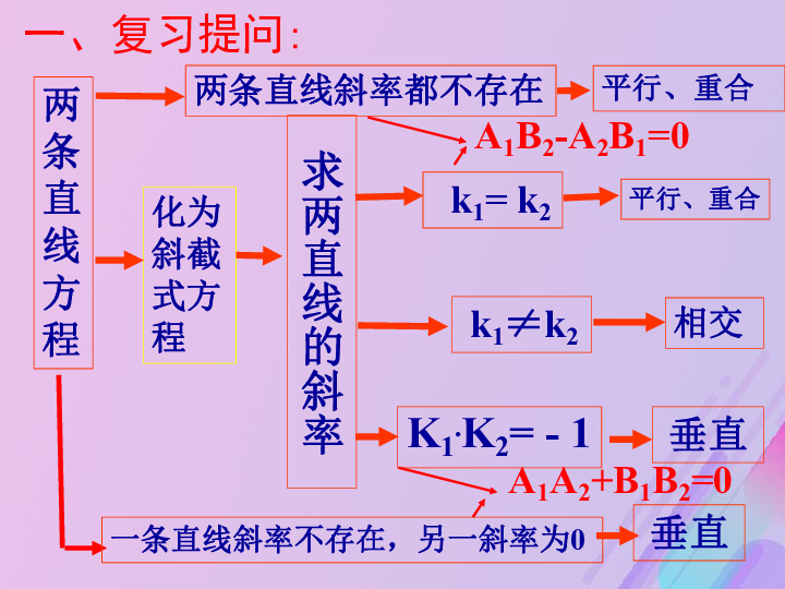 人教版高中数学教案下载_人教版高中数学教案全套_教案高中数学人教下载版