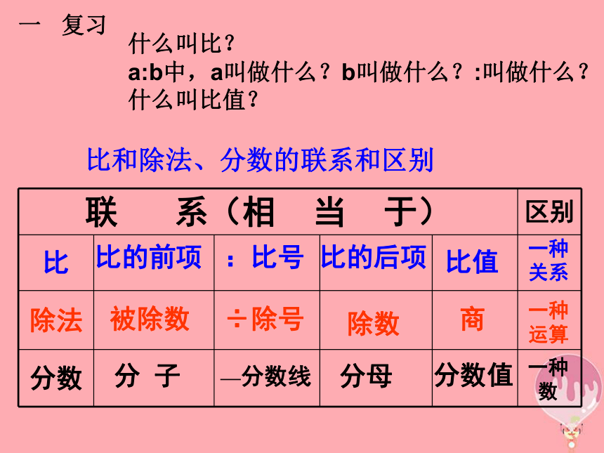 数学六年级上沪教版3.3比的基本性质课件（15张）