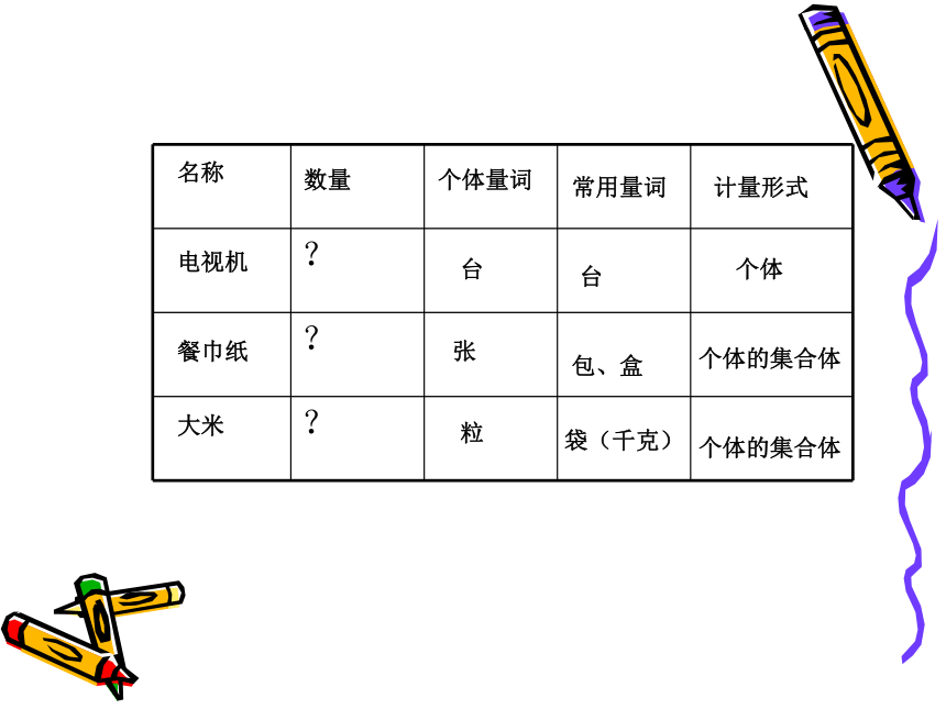 物质的量与摩尔质量