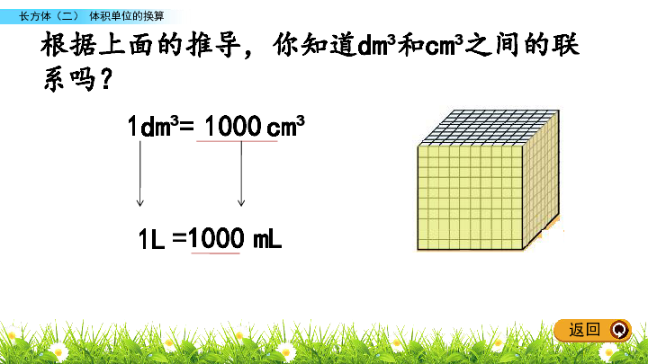 五年级下册数学课件4.4 体积单位的换算 北师大版(共15张PPT)