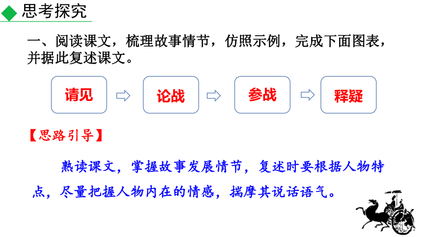 20 曹刿论战课件（17张ppt）