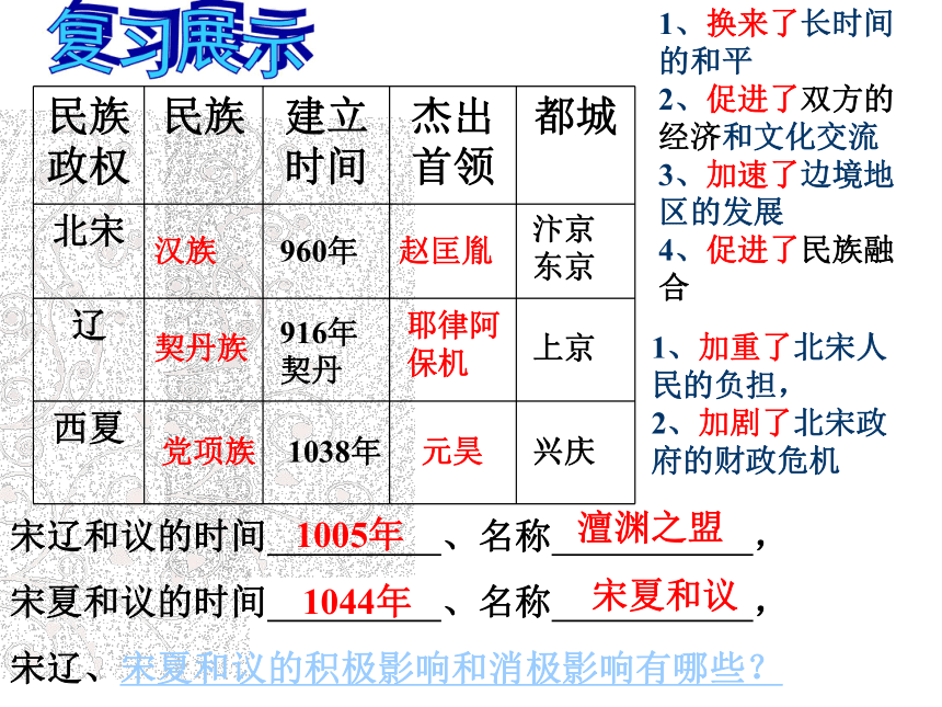 中华书局版七年级下册历史课件：第9课 南宋和金的对峙（共22张PPT）