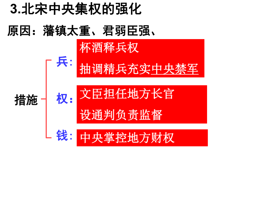炎刘中学高一历史必修1课件：第3课 从汉至元政治制度的演变(共36张PPT)