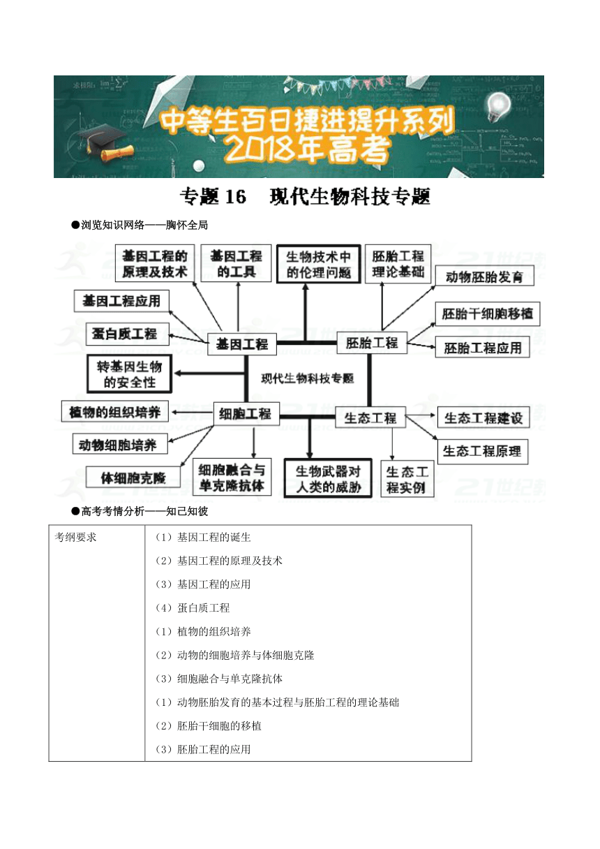 2018年高考生物备考中等生百日捷进提升专题16现代生物科技专题