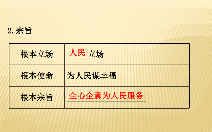 （新教材）2020版政治人教版必修三课件：1.2.1始终坚持以人民为中心（共23页PPT）