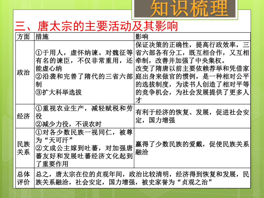 2018年中考社会思品一轮复习 中华文明的传承与中国古代历史进程(二)（考点16）