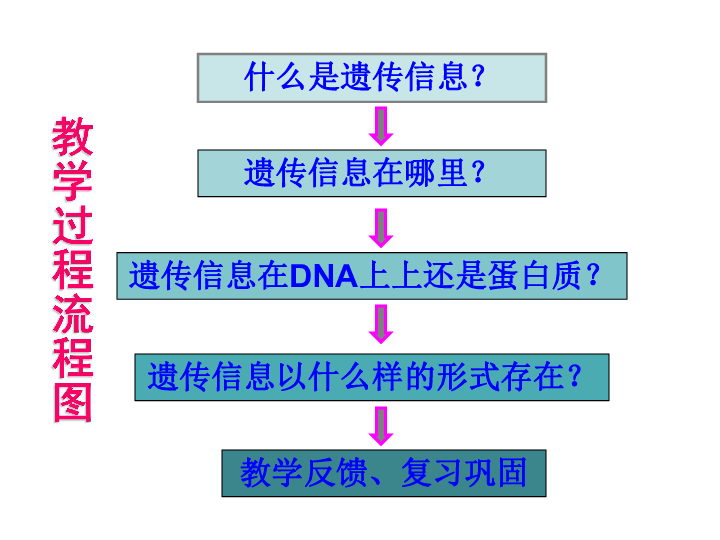 第二節細胞核是遺傳信息庫