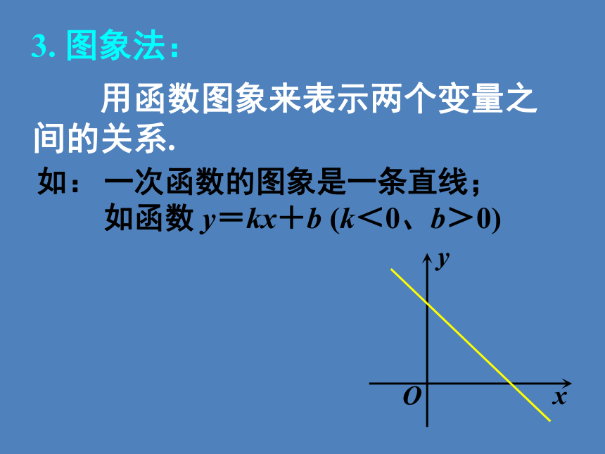 1.2.2函数的表示法(一)