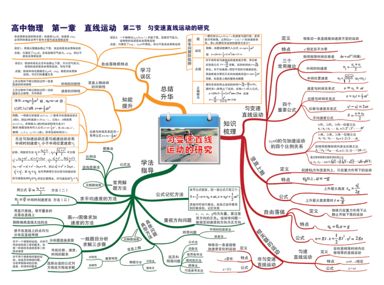 高中物理-思维导图