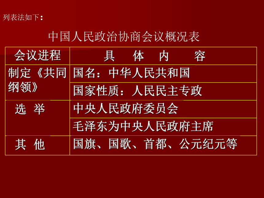 岳麓版八下第1课 中国人民站起来了 课件(24张)
