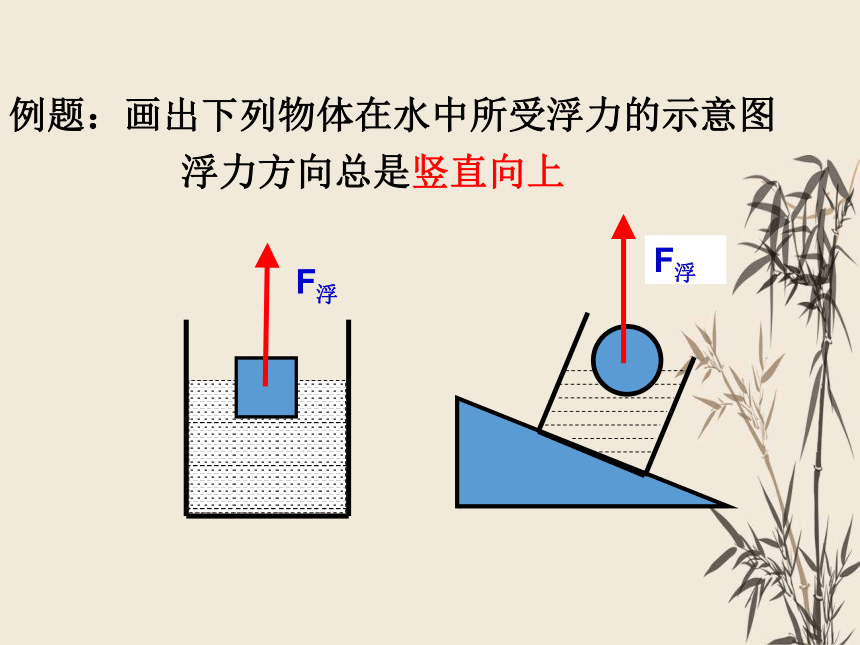 浮力画法示意图图片