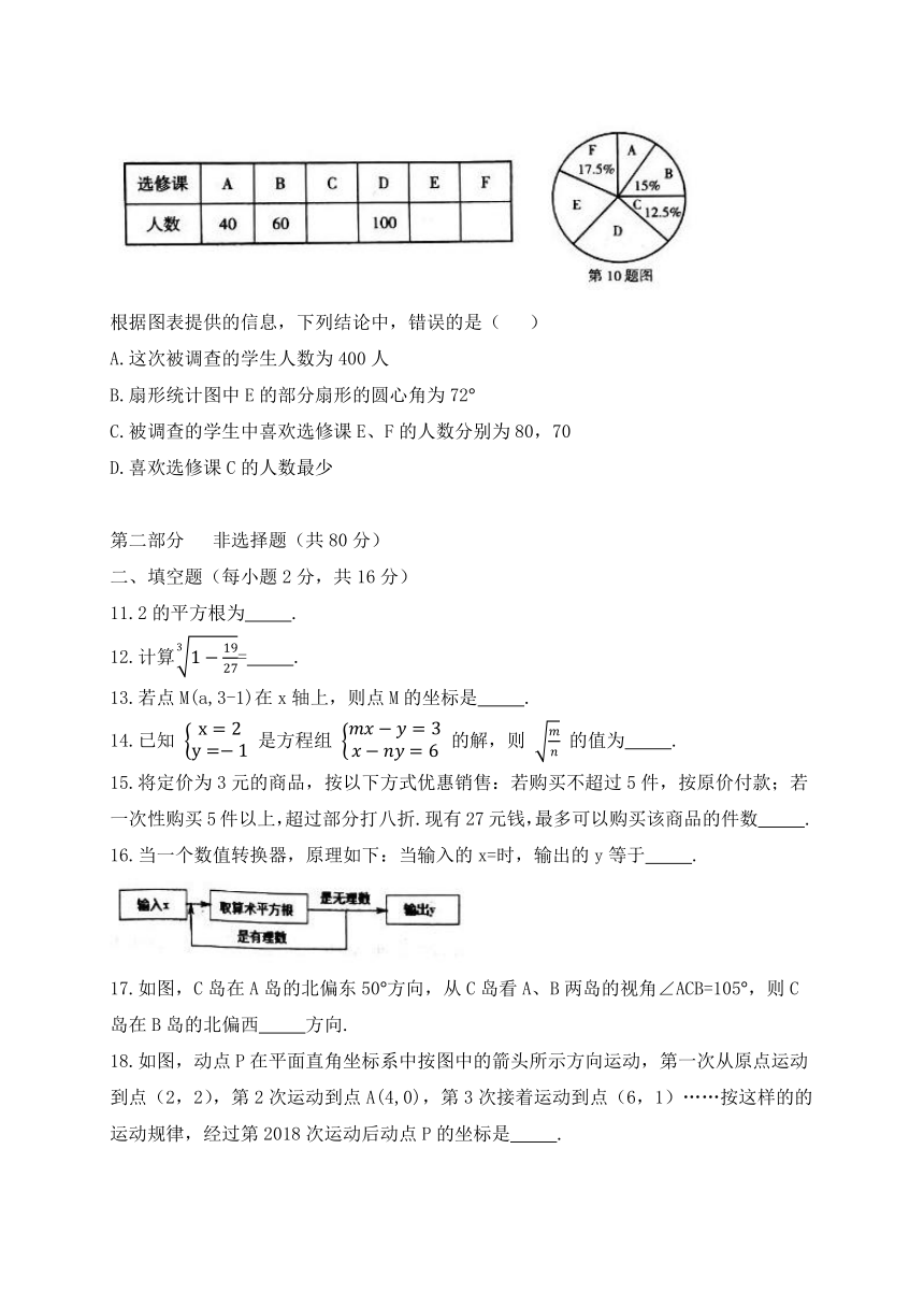 抚顺市抚顺县2017-2018学年七年级下期末教学质量数学试题(含图片版答案)