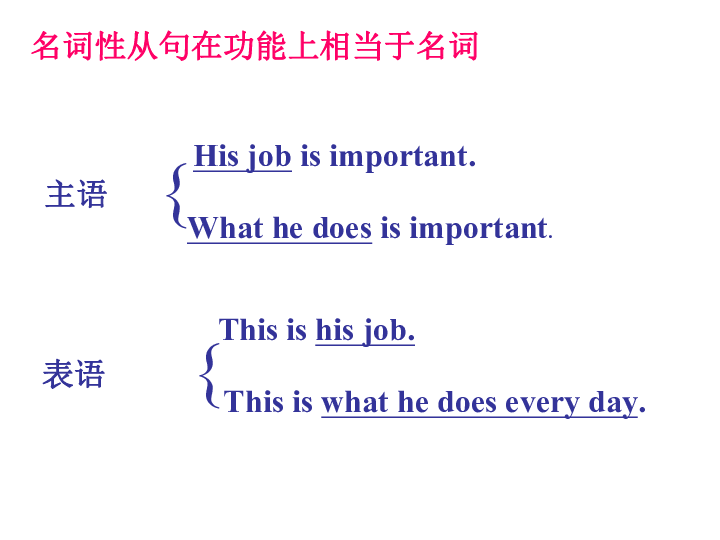 外研版高中英语模块7 Module 2 highlights of my senior high 名词性从句 课件 （共28张）