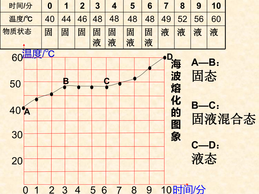 熔化和凝固课件(共38张)