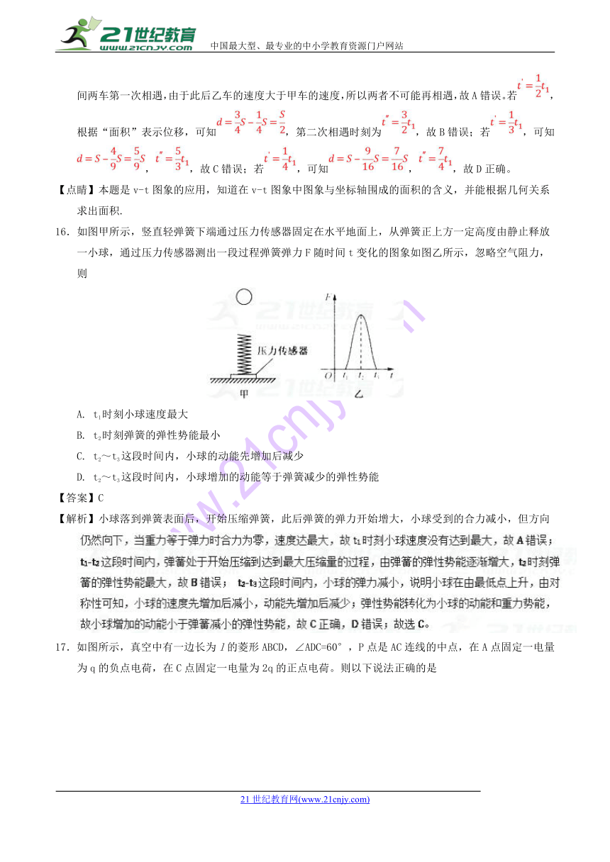 2018年高考物理全真模拟题（新课标Ⅱ卷）（5月）（第五练）