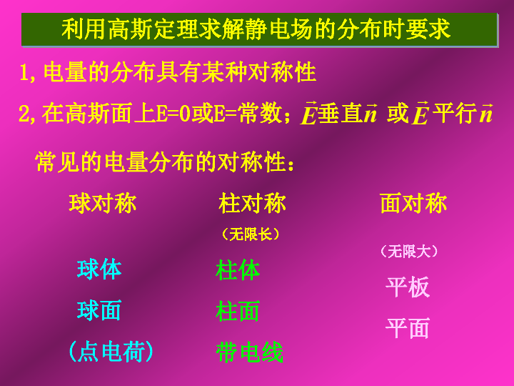 2020年山大附中高中物理竞赛辅导(电磁学)高斯定理解题（含真题）(共16张PPT)