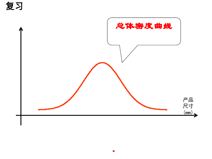 高中数学人教A版选修2-3第二章 2．4 正态分布课件（共32张PPT）