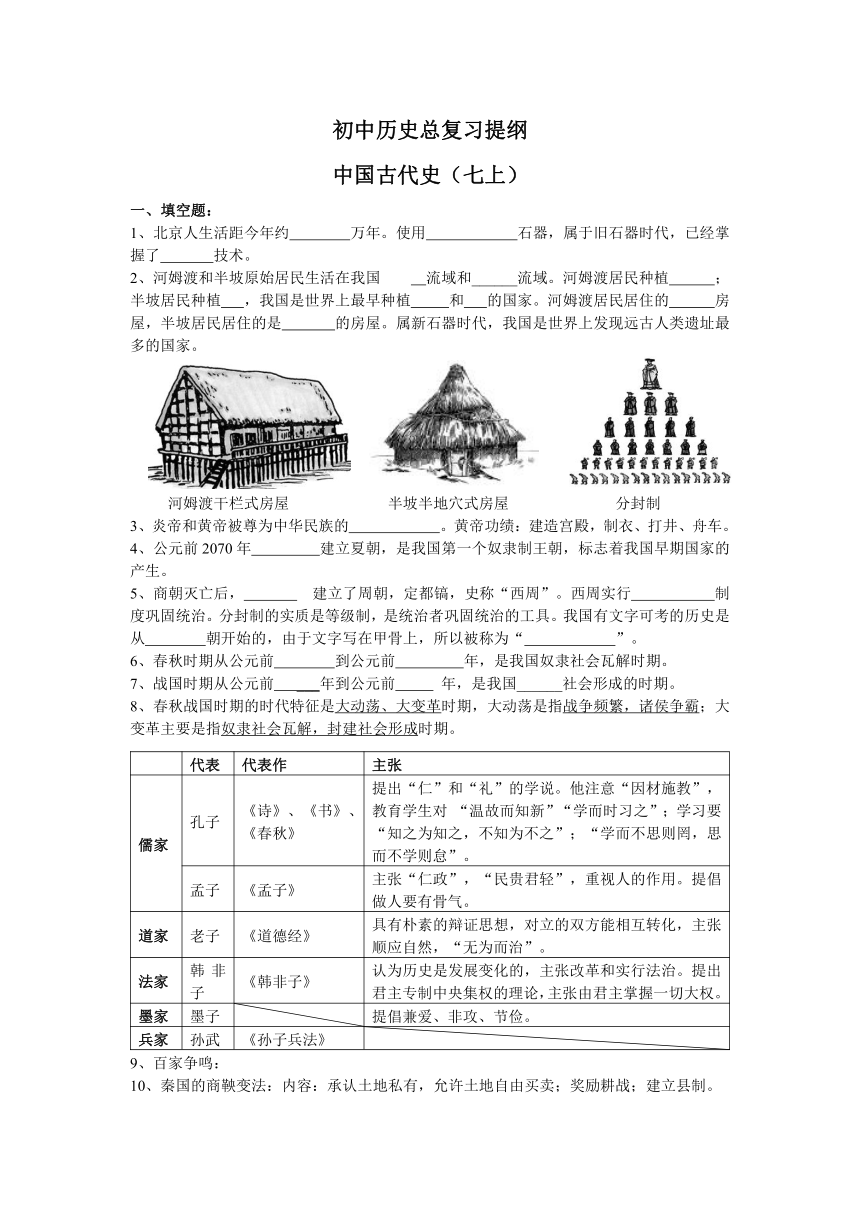 初中历史人教版总复习提纲（无答案）