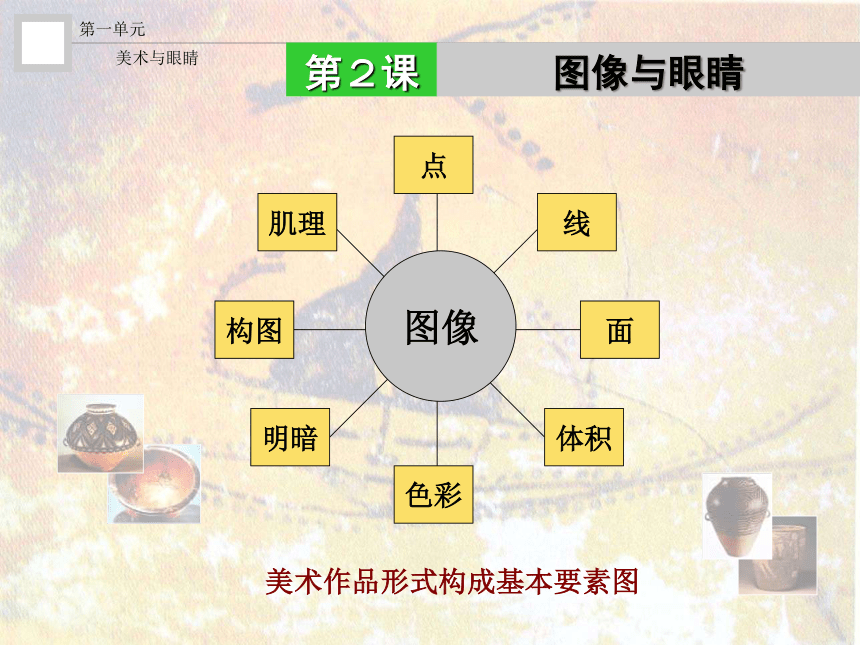 第二课 图像与眼睛 课件 (4)