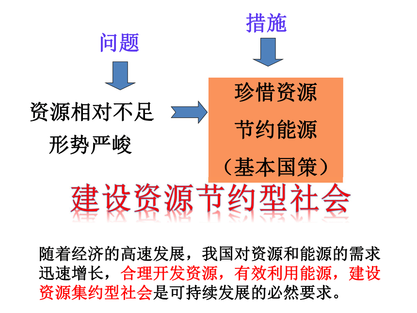 2.2.2 建设资源节约型社会 建设环境友好型社会课件（14张幻灯片）