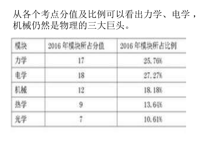 2016年杭州科学中考分析考情趋势分析
