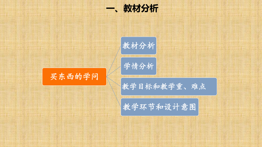 4.买东西的学问（第一课时）说课课件（共18张PPT）