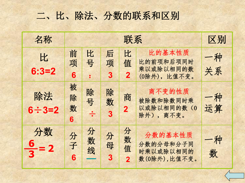 数学六年级下浙教版 5.27 比和比例 课件