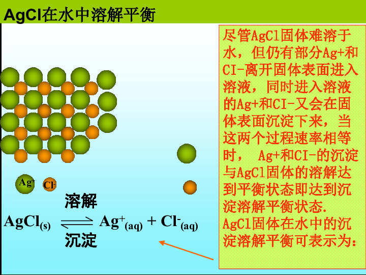 高二化学人教版选修4第三章第四节难溶电解质的溶解平衡(共38张PPT)