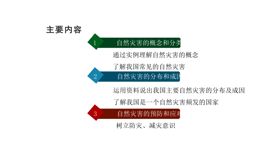 人教版八年级地理上册自然灾害 课件（共33张PPT）