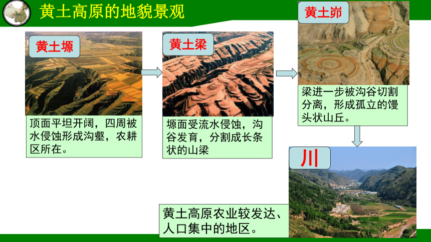 地理人教版八下63世界最大的黄土堆积区黄土高原课件共37张ppt